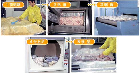 1 �O������2 ����3 ������4 �d�グ��5 ���i