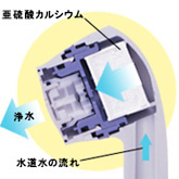 �򐅂̎d�g��