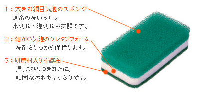 1.�傫�ȕ҂ݖڋC�A�̃X�|���W 2.�ׂ����C�A�̃E���^���t�H�[�� 3.�����ޓ���s�D�z